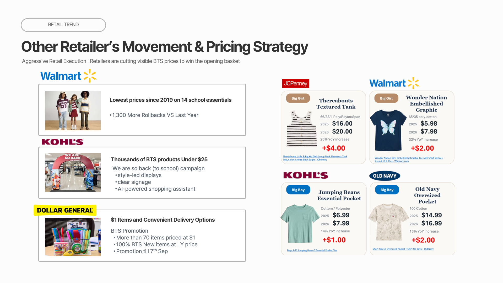 Retailer's Movement - New Brand Launches